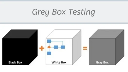 Grey Box Testing